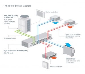 Hybrid VRF System Example